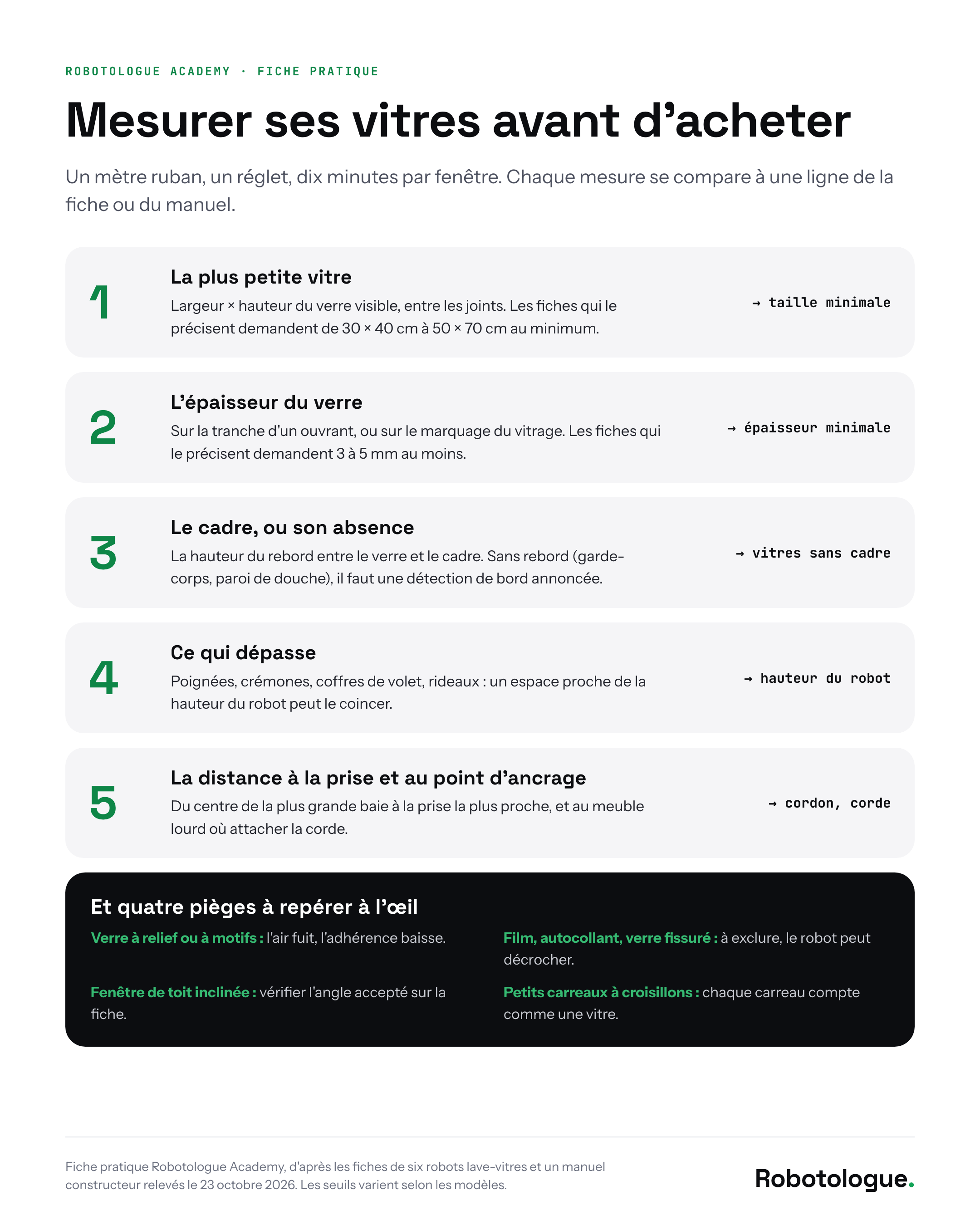 Mesurer ses vitres avant d'acheter un robot lave-vitres : cinq mesures et quatre pièges à repérer. Fiche pratique Robotologue Academy.