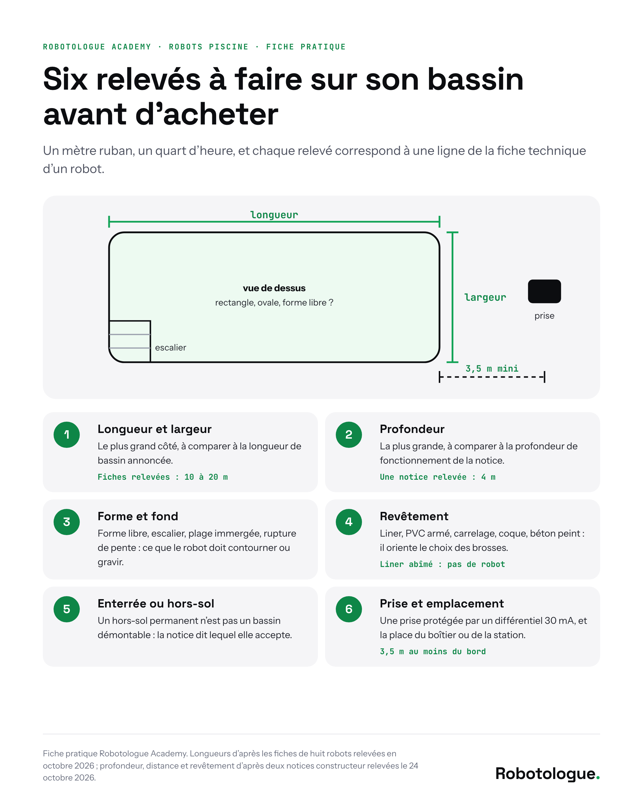 Six relevés à faire sur son bassin avant d'acheter un robot piscine. Fiche pratique Robotologue.